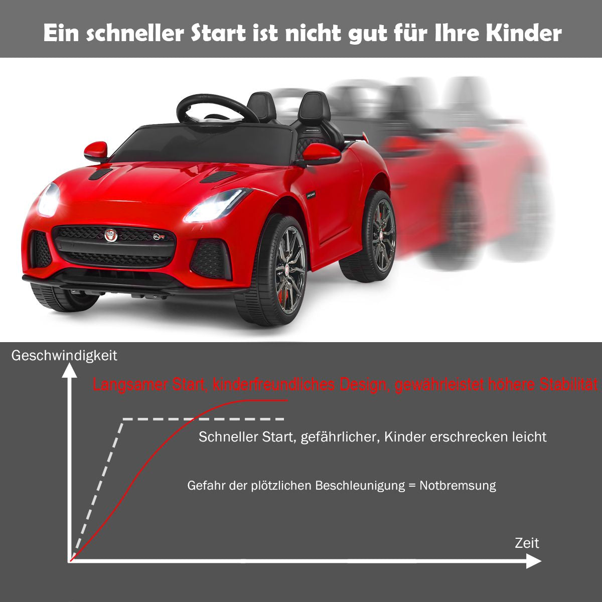 Elektro Kinderauto Mit Geschichten & Musik & Hupe & Scheinwerfer & 2,4G Fernbedienung