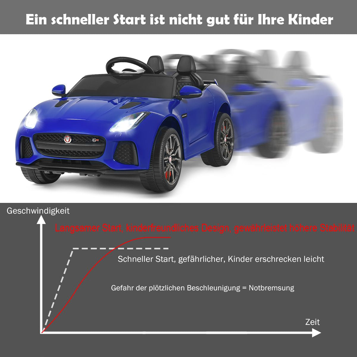 Elektro Kinderauto Mit Geschichten & Musik & Hupe & Scheinwerfer & 2,4G Fernbedienung