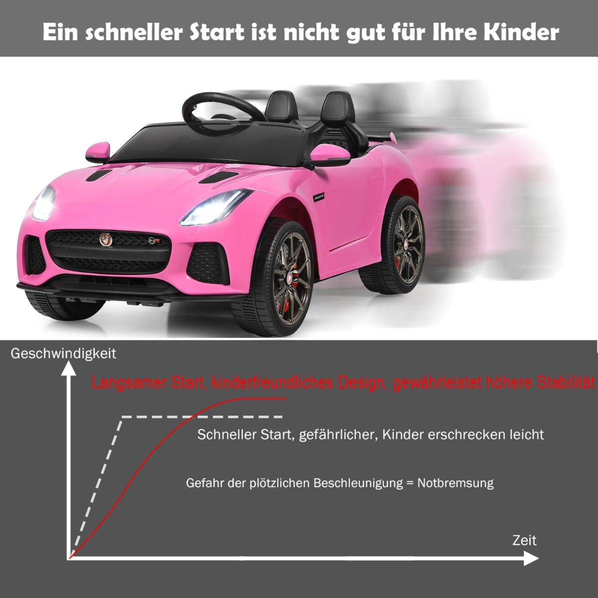 Elektro Kinderauto Mit Geschichten & Musik & Hupe & Scheinwerfer & 2,4G Fernbedienung